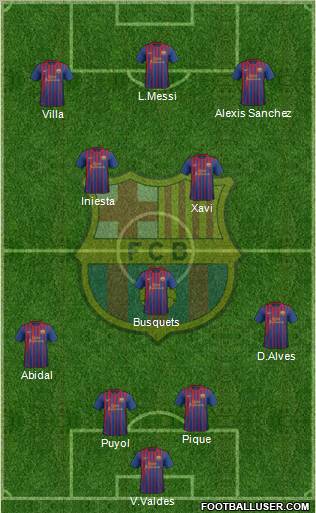 F.C. Barcelona Formation 2011