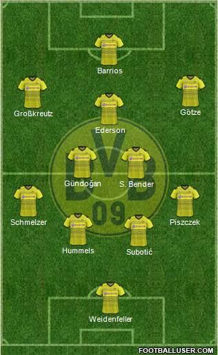 Borussia Dortmund Formation 2011