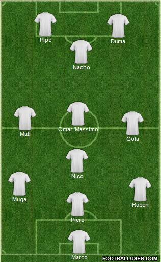 Dream Team Formation 2011