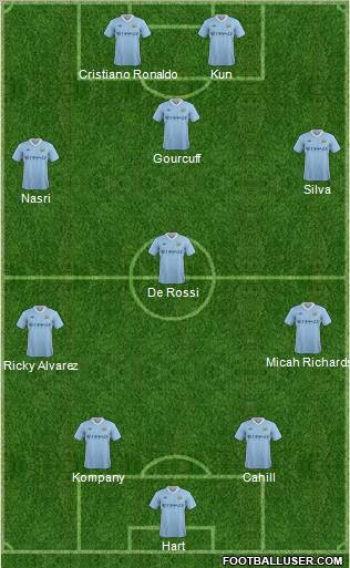 Manchester City Formation 2011