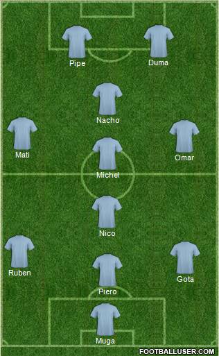 Dream Team Formation 2011