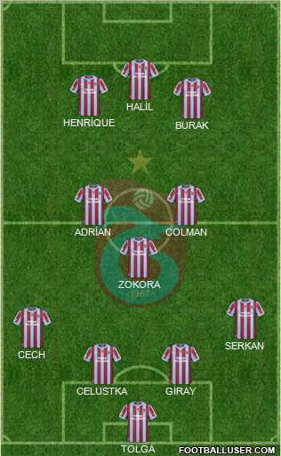 Trabzonspor Formation 2011