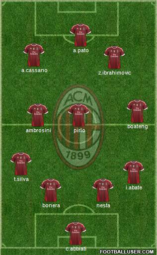 A.C. Milan Formation 2011