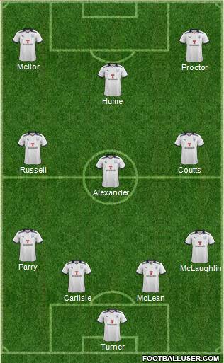 Preston North End Formation 2011