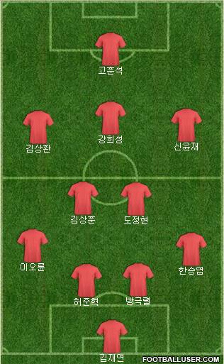 Dream Team Formation 2011