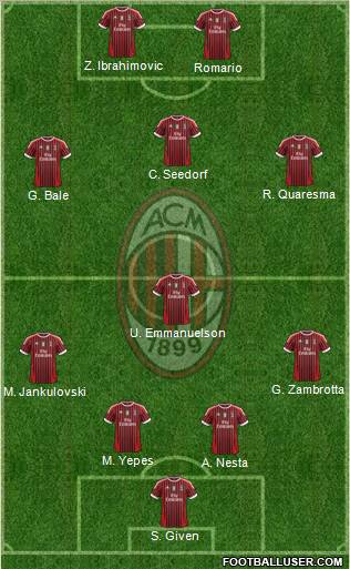A.C. Milan Formation 2011