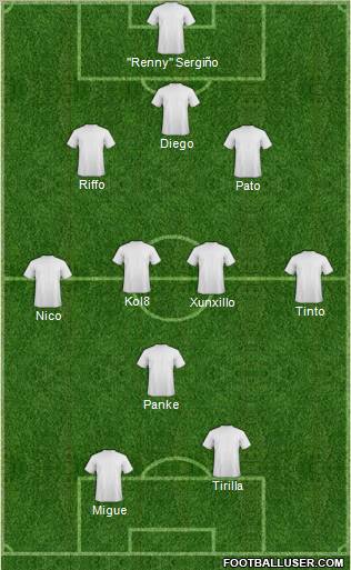 Dream Team Formation 2011