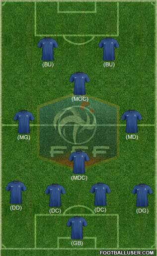 France Formation 2011