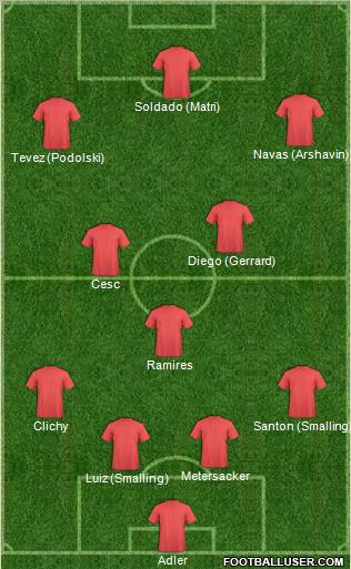 Manchester United Formation 2011