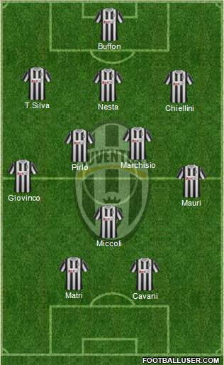 Juventus Formation 2011