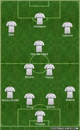Tottenham Hotspur Formation 2011