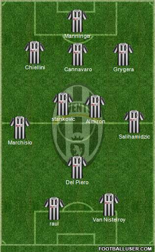 Juventus Formation 2011