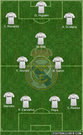 Real Madrid C.F. Formation 2011
