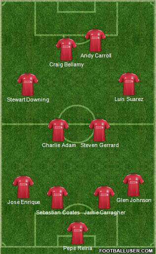 Liverpool Formation 2011