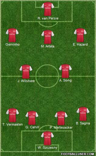 Arsenal Formation 2011