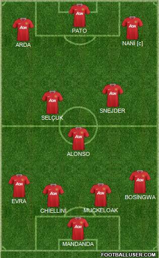 Manchester United Formation 2011