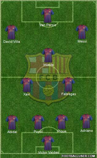 F.C. Barcelona Formation 2011
