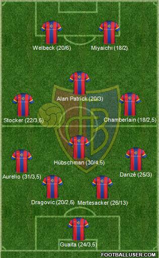 FC Basel football formation