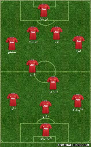 Manchester United Formation 2011