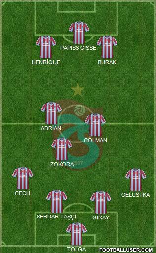 Trabzonspor Formation 2011