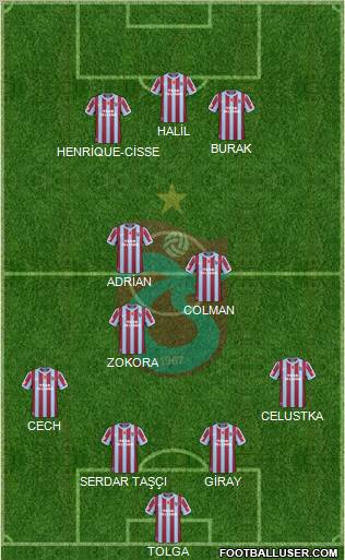 Trabzonspor Formation 2011
