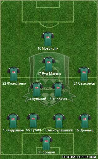 FC Krasnodar Formation 2011