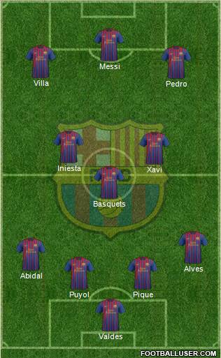 F.C. Barcelona Formation 2011