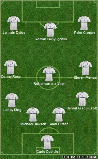 Tottenham Hotspur Formation 2011