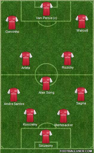 Arsenal Formation 2011