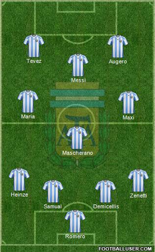 Argentina Formation 2011