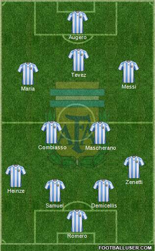 Argentina Formation 2011