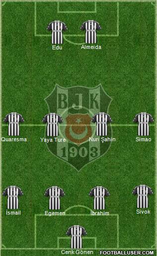 Besiktas JK Formation 2011