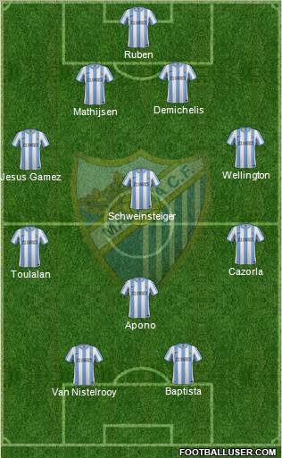 Málaga C.F., S.A.D. Formation 2011