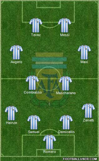 Argentina Formation 2011
