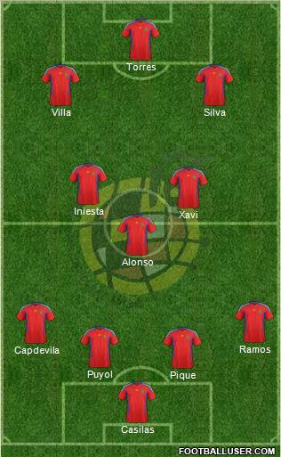Spain Formation 2011