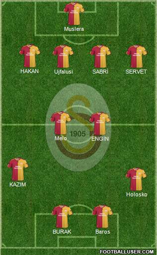 Galatasaray SK Formation 2011