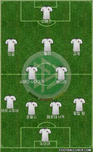 Germany Formation 2011