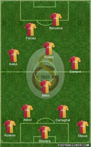 Galatasaray SK Formation 2011