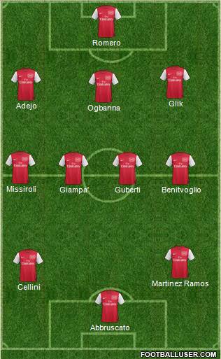 Arsenal Formation 2011
