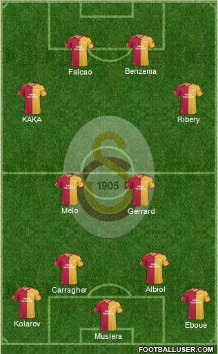 Galatasaray SK Formation 2011