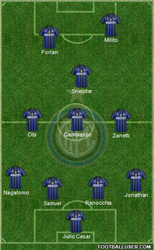 F.C. Internazionale Formation 2011