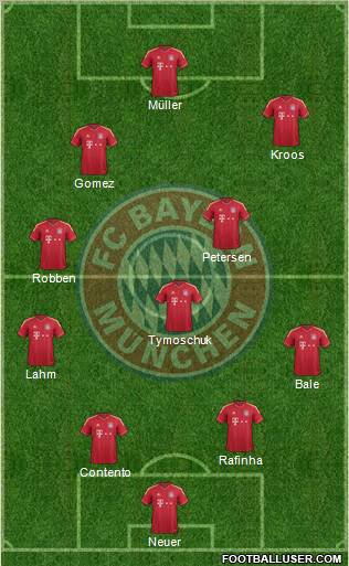 FC Bayern München Formation 2011