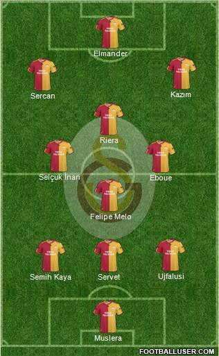 Galatasaray SK Formation 2011