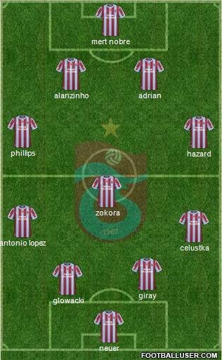 Trabzonspor Formation 2011