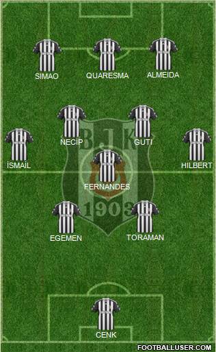 Besiktas JK Formation 2011