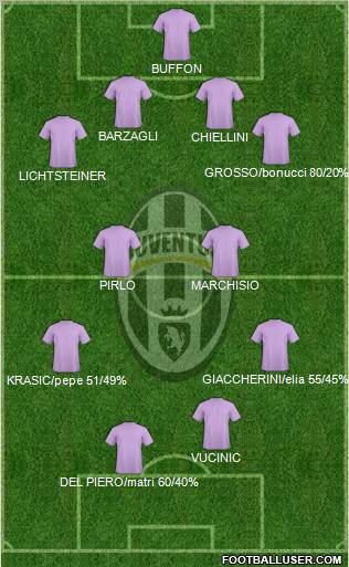 Juventus Formation 2011