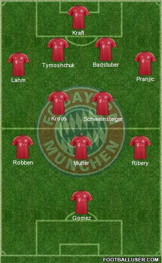 FC Bayern München Formation 2011