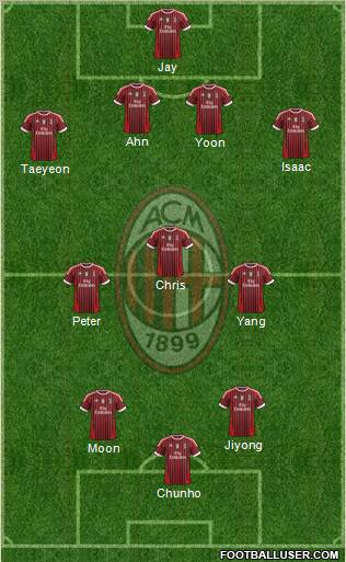 A.C. Milan Formation 2011