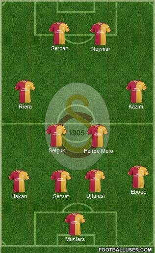 Galatasaray SK Formation 2011