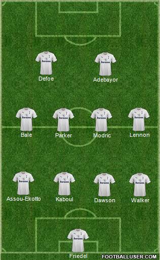 Tottenham Hotspur Formation 2011